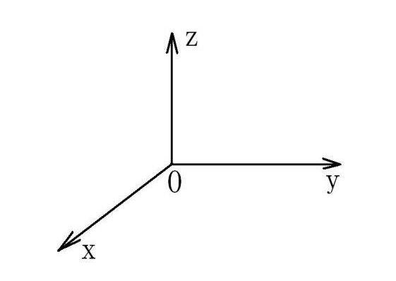 X、Y、Z軸位置圖